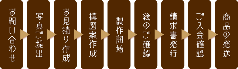 ���₢���킹�E�����ς�E�\�}�쐬�E����J�n�E���������s�E���i�̔����_�ސ쌧,���l�s,���s,���͌��s,���{��s,����s